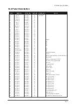 Предварительный просмотр 95 страницы Samsung LA32R81WX Service Manual