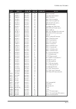 Предварительный просмотр 97 страницы Samsung LA32R81WX Service Manual