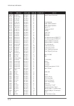 Предварительный просмотр 98 страницы Samsung LA32R81WX Service Manual