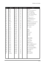 Предварительный просмотр 99 страницы Samsung LA32R81WX Service Manual