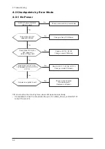 Предварительный просмотр 112 страницы Samsung LA32R81WX Service Manual