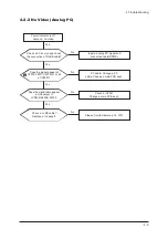 Предварительный просмотр 113 страницы Samsung LA32R81WX Service Manual