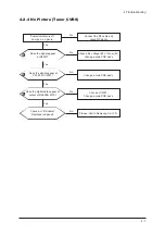 Предварительный просмотр 117 страницы Samsung LA32R81WX Service Manual