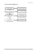 Предварительный просмотр 121 страницы Samsung LA32R81WX Service Manual