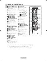 Предварительный просмотр 9 страницы Samsung LA32S8 Owner'S Instructions Manual