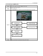 Preview for 65 page of Samsung LA40A350C1X Service Manual