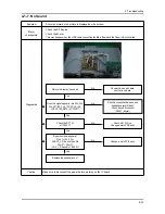 Preview for 67 page of Samsung LA40A350C1X Service Manual