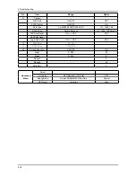 Preview for 72 page of Samsung LA40A350C1X Service Manual