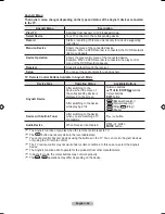 Preview for 66 page of Samsung LA40A750 User Manual