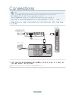 Предварительный просмотр 2 страницы Samsung LA46A850S1R Quick Start Manual