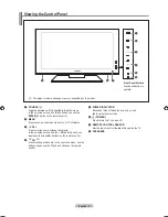 Предварительный просмотр 5 страницы Samsung LA46A950 User Manual