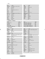 Preview for 54 page of Samsung LA46N81BD Owner'S Instructions Manual