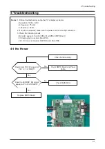 Preview for 23 page of Samsung Lacie720 Service Manual