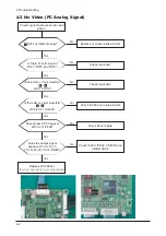 Preview for 24 page of Samsung Lacie720 Service Manual