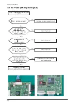 Preview for 26 page of Samsung Lacie720 Service Manual