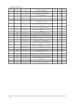 Preview for 48 page of Samsung Lacie720 Service Manual