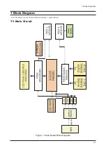 Preview for 49 page of Samsung Lacie720 Service Manual