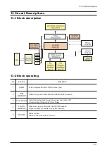 Preview for 71 page of Samsung Lacie720 Service Manual