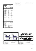 Preview for 79 page of Samsung Lacie720 Service Manual