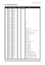 Preview for 81 page of Samsung Lacie720 Service Manual