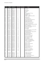 Preview for 82 page of Samsung Lacie720 Service Manual