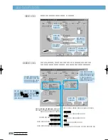 Предварительный просмотр 31 страницы Samsung LAXETT ML-250 (Korean) User Manual