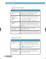 Предварительный просмотр 71 страницы Samsung LAXETT ML-250 (Korean) User Manual