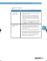 Предварительный просмотр 72 страницы Samsung LAXETT ML-250 (Korean) User Manual