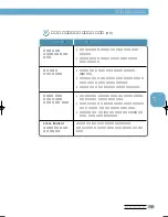 Предварительный просмотр 74 страницы Samsung LAXETT ML-250 (Korean) User Manual