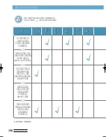 Предварительный просмотр 77 страницы Samsung LAXETT ML-250 (Korean) User Manual