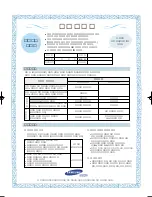 Предварительный просмотр 110 страницы Samsung LAXETT ML-250 (Korean) User Manual