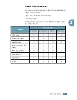 Preview for 42 page of Samsung Lazett Combo SCX-4016 User Manual