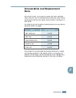 Preview for 118 page of Samsung Lazett Combo SCX-4016 User Manual