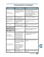 Preview for 130 page of Samsung Lazett Combo SCX-4016 User Manual