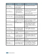 Preview for 131 page of Samsung Lazett Combo SCX-4016 User Manual