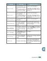 Preview for 132 page of Samsung Lazett Combo SCX-4016 User Manual