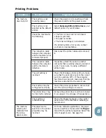 Preview for 134 page of Samsung Lazett Combo SCX-4016 User Manual