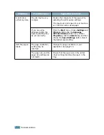 Preview for 135 page of Samsung Lazett Combo SCX-4016 User Manual