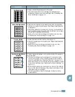 Preview for 138 page of Samsung Lazett Combo SCX-4016 User Manual