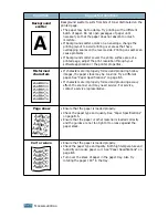 Preview for 139 page of Samsung Lazett Combo SCX-4016 User Manual