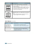 Preview for 141 page of Samsung Lazett Combo SCX-4016 User Manual