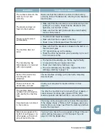 Preview for 142 page of Samsung Lazett Combo SCX-4016 User Manual