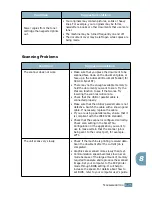 Preview for 144 page of Samsung Lazett Combo SCX-4016 User Manual