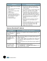 Preview for 145 page of Samsung Lazett Combo SCX-4016 User Manual