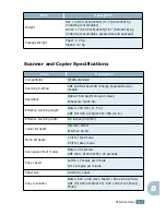 Preview for 156 page of Samsung Lazett Combo SCX-4016 User Manual