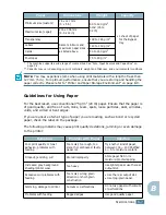 Preview for 160 page of Samsung Lazett Combo SCX-4016 User Manual