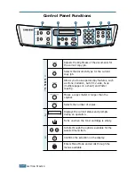 Preview for 170 page of Samsung Lazett Combo SCX-4016 User Manual