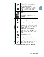 Preview for 171 page of Samsung Lazett Combo SCX-4016 User Manual