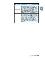 Preview for 183 page of Samsung Lazett Combo SCX-4016 User Manual