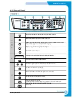 Предварительный просмотр 24 страницы Samsung Lazett Combo SCX-4216F Service Manual